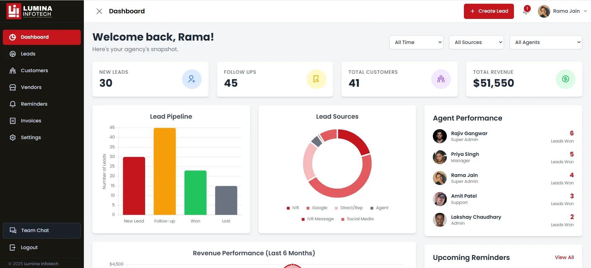 Step 1: CRM Dashboard