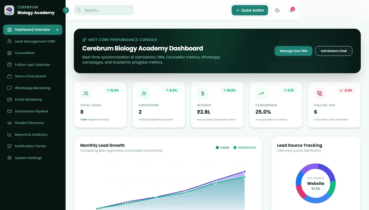 Lumina Admissions Dashboard