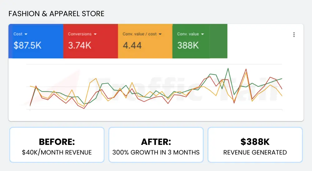 Google Ads Portfolio - Tour & Traveling Campaign